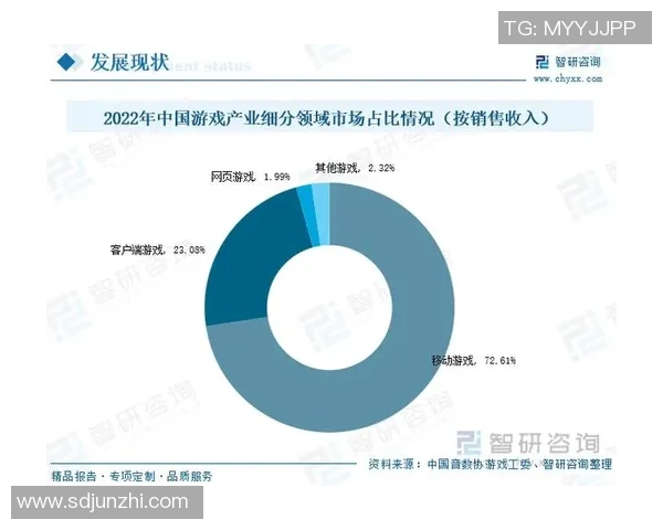 移动电竞崛起：东南亚与拉美携手开创全新市场机遇与挑战